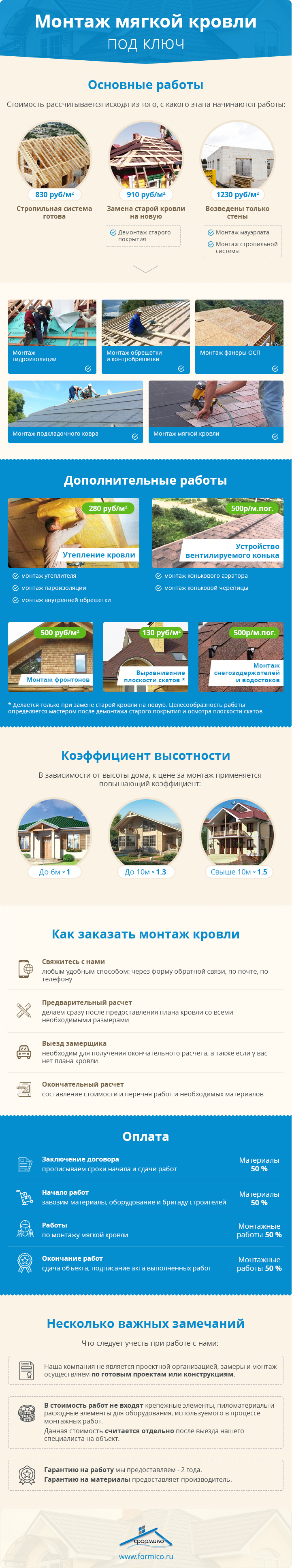 Прайс-лист цен на кровельные работы в Санкт-Петербурге - - цена ремонта крыши за м2 в СПб